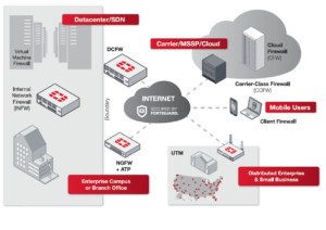 Fortigate-Fortinet